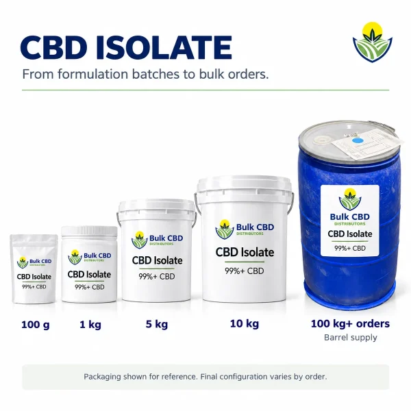 Bulk size options for buying CBD isolate wholesale by the kilogram