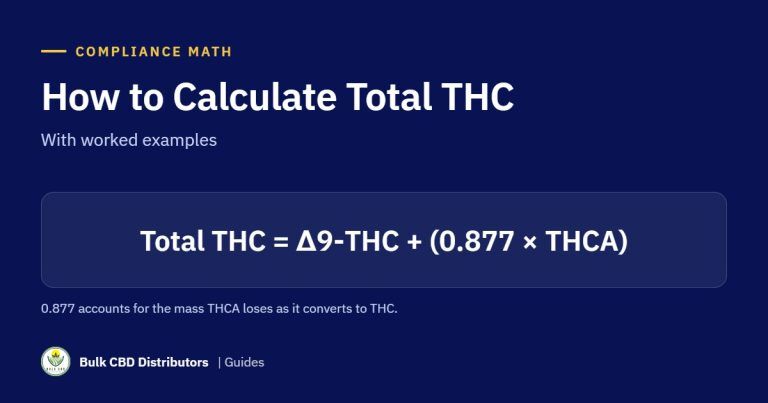 How to Calculate Total THC in CBD Products (With Examples) guide graphic