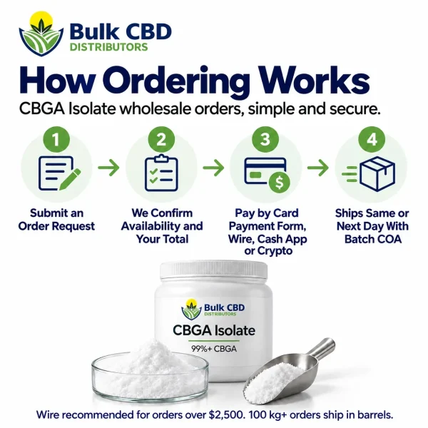 How to order CBGA isolate wholesale from Bulk CBD Distributors in four steps