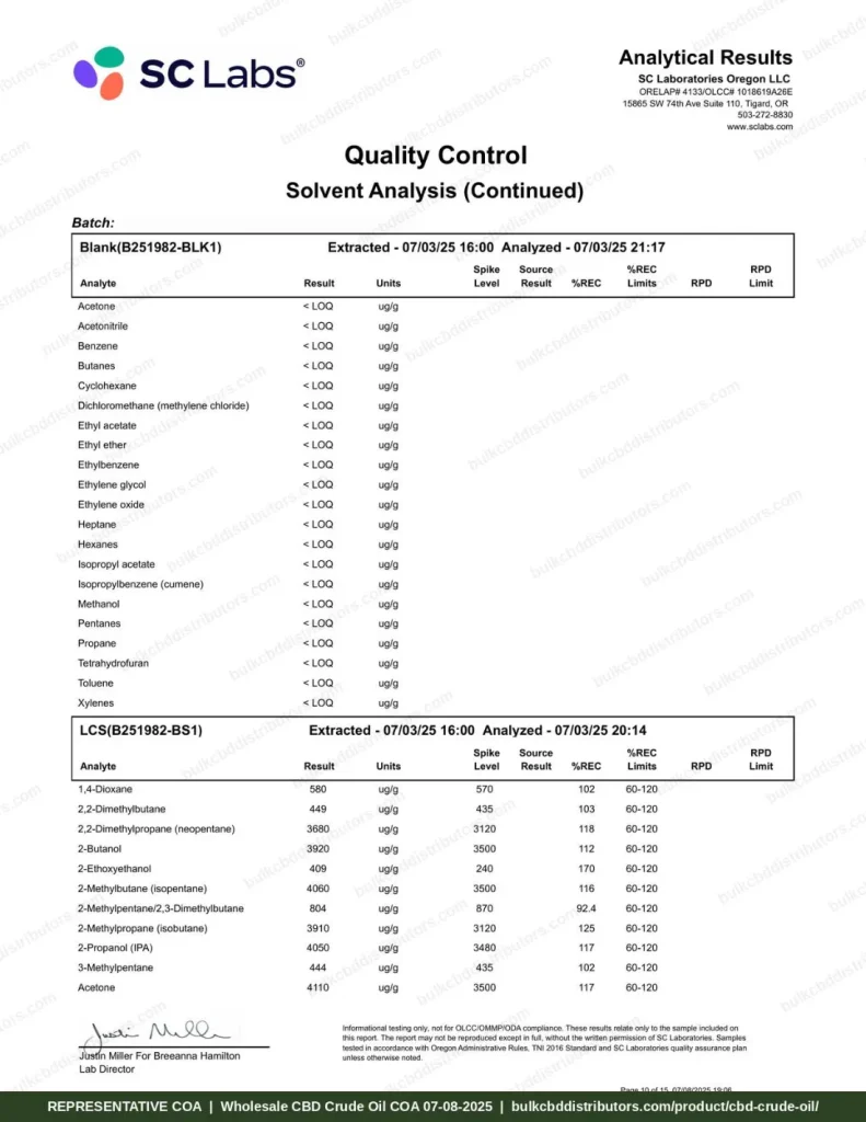 CBD Crude Oil 66% COA page 10 of 15