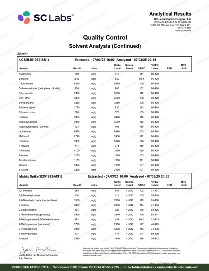 CBD Crude Oil 66% COA page 11 of 15