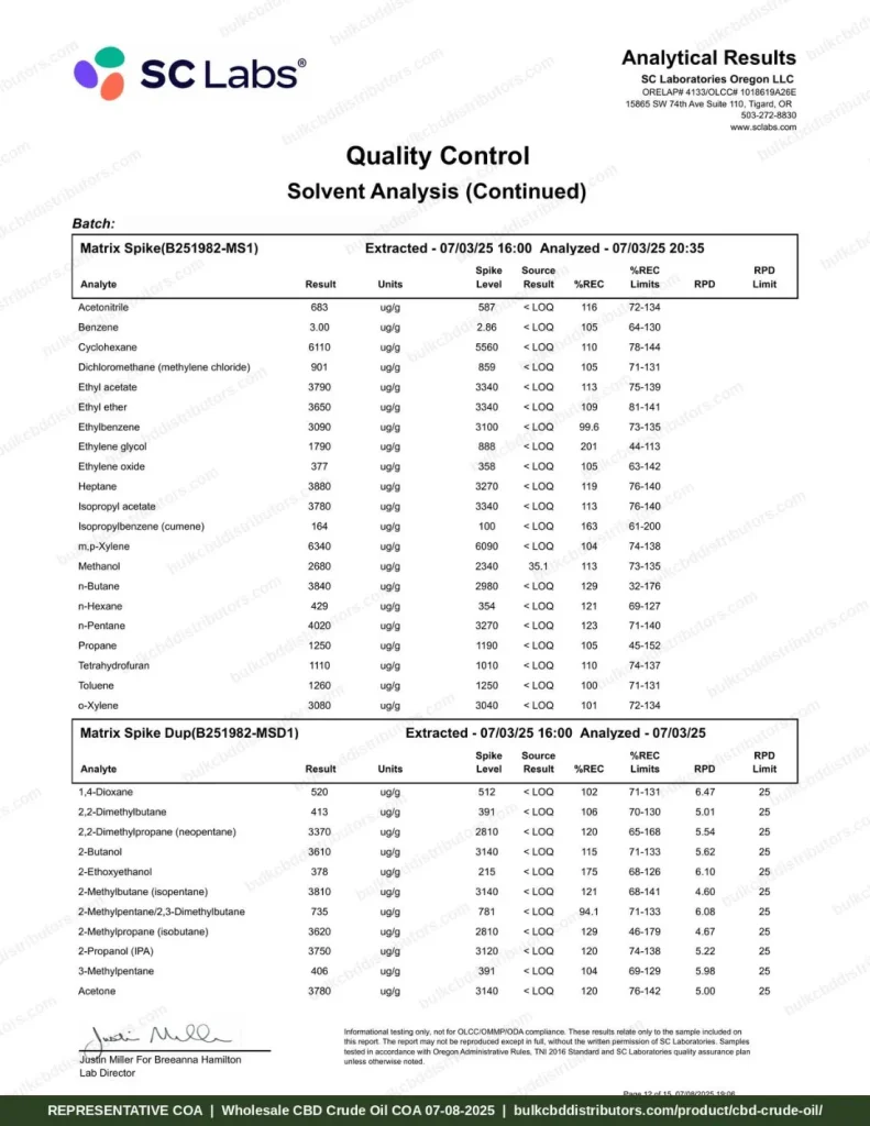 CBD Crude Oil 66% COA page 12 of 15