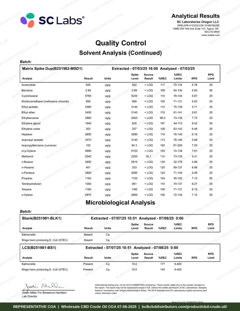 CBD Crude Oil 66% COA page 13 of 15