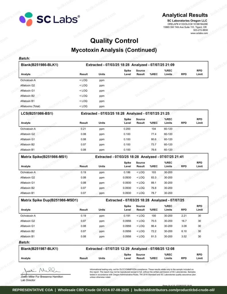 CBD Crude Oil 66% COA page 14 of 15