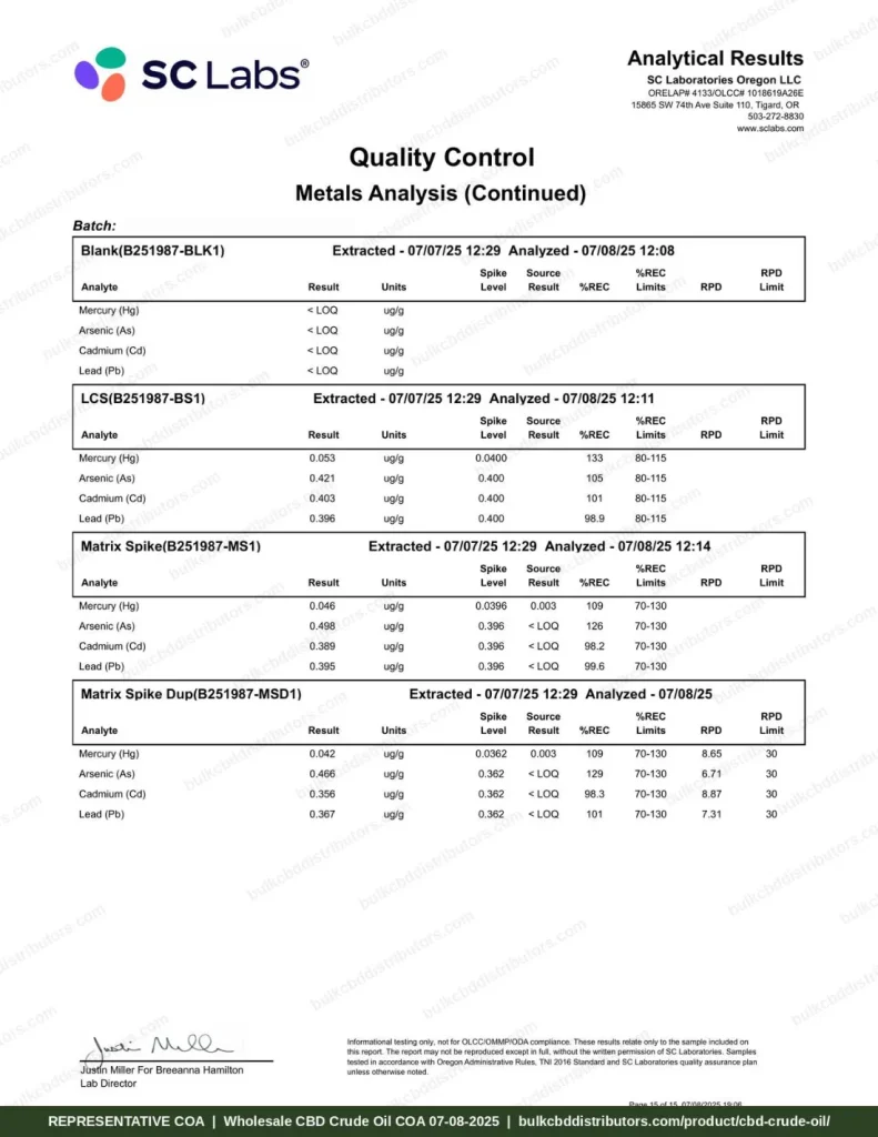 CBD Crude Oil 66% COA page 15 of 15