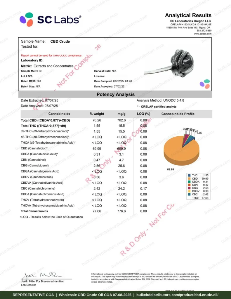 CBD Crude Oil 66% COA page 2 of 15