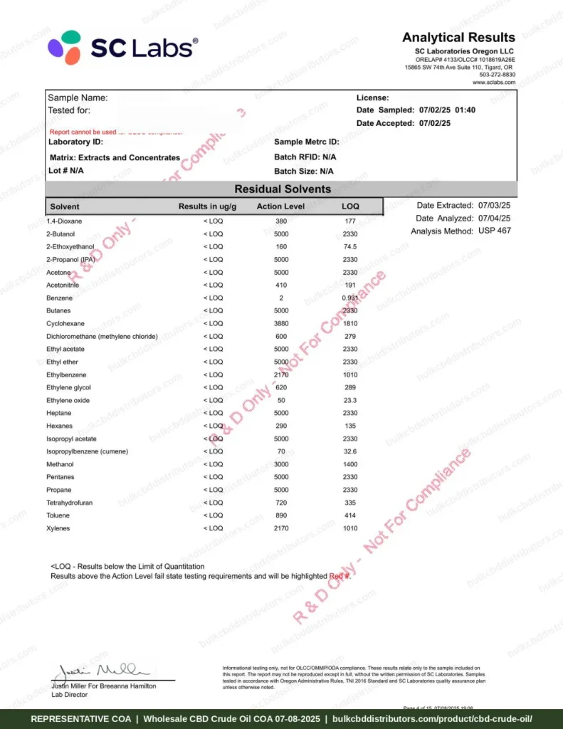CBD Crude Oil 66% COA page 4 of 15