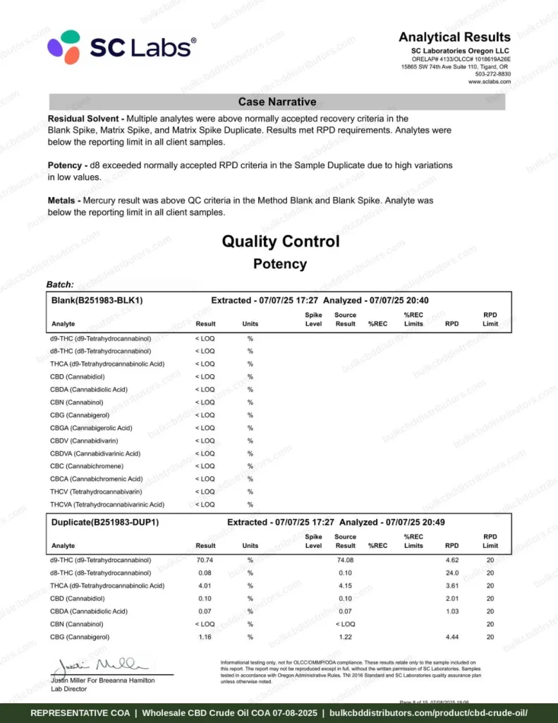 CBD Crude Oil 66% COA page 8 of 15