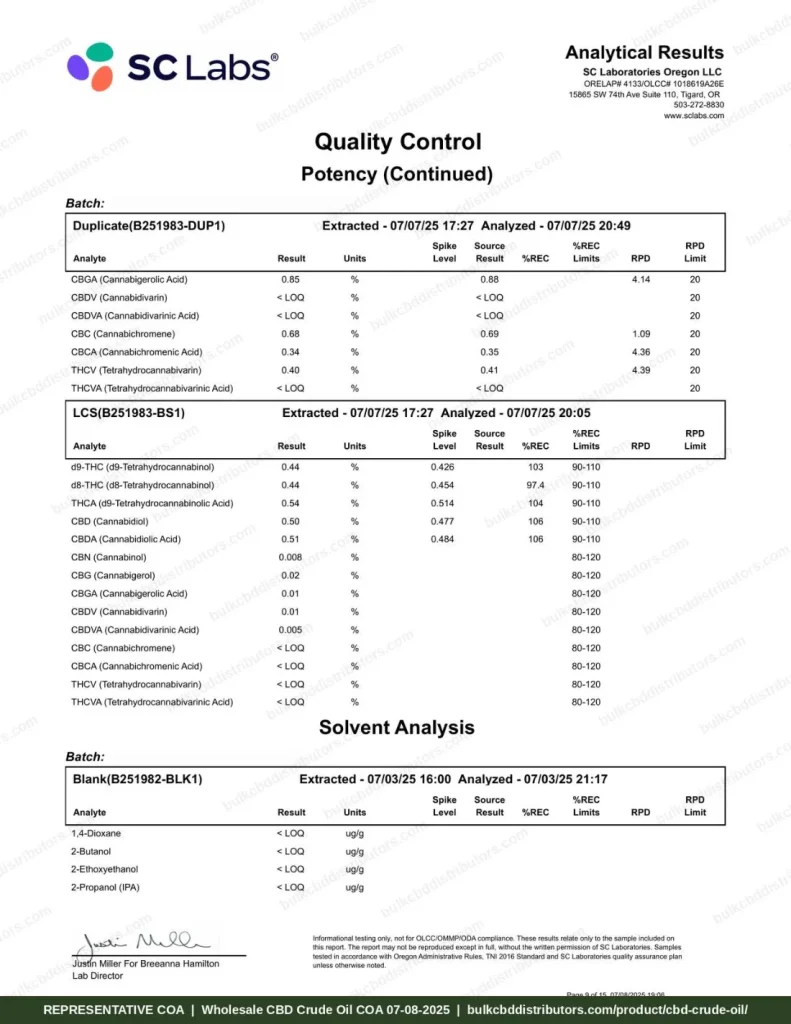 CBD Crude Oil 66% COA page 9 of 15