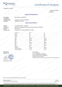 Crystal Resistant CBD Distillate COA page 1, Anresco Laboratories
