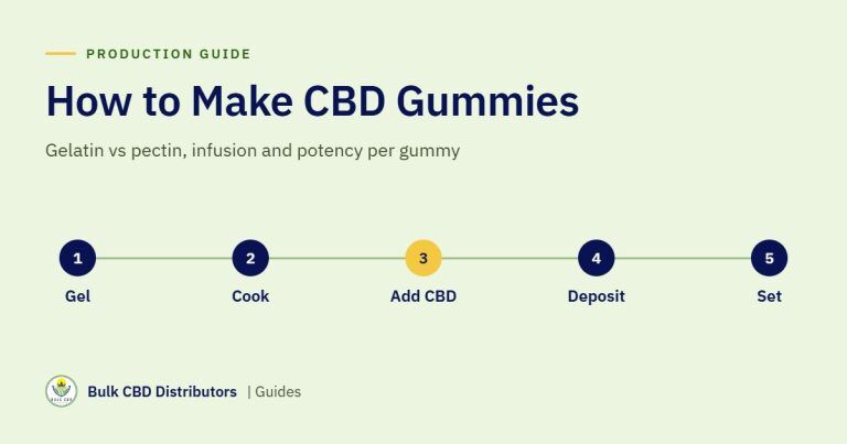 How to Make CBD Gummies: Gelatin vs Pectin, Infusion and Potency per Gummy
