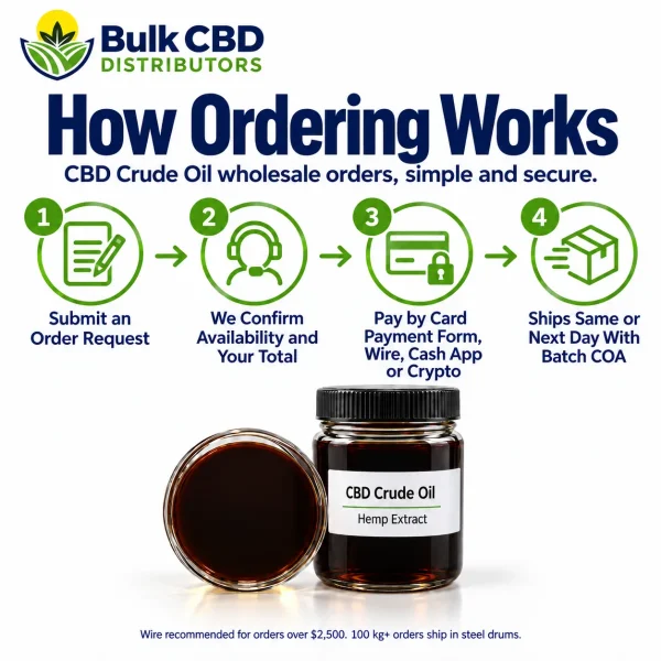 How ordering CBD Crude Oil works: place your order online, we confirm, pay by card, wire, Cash App or crypto, and it ships with the batch COA
