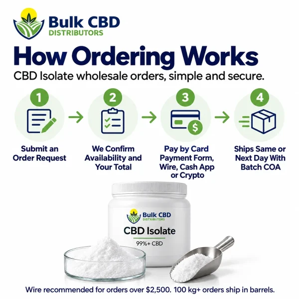 How to order CBD isolate wholesale from Bulk CBD Distributors