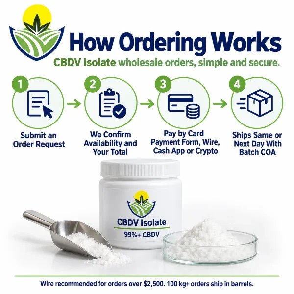 How to order CBDV isolate wholesale from Bulk CBD Distributors