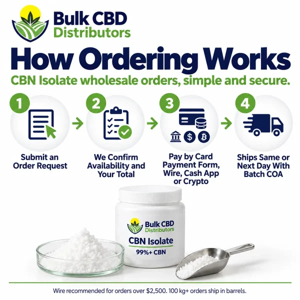 How to order CBN isolate wholesale from Bulk CBD Distributors