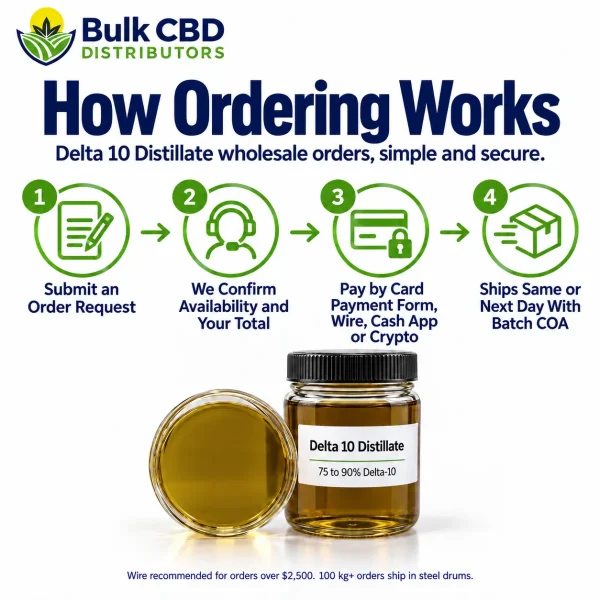 How to order Delta 10 Distillate wholesale from Bulk CBD Distributors in four steps