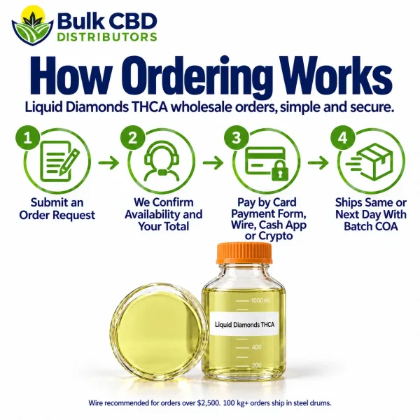 How ordering Liquid Diamonds THCA works: place your order online, we confirm, pay by card, wire, Cash App or crypto, and it ships with the batch COA