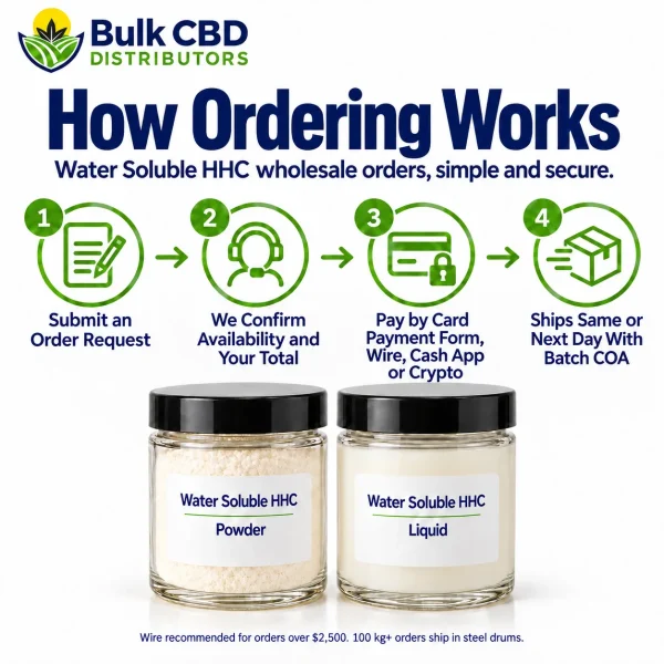 How to order Water Soluble HHC wholesale in four steps from Bulk CBD Distributors