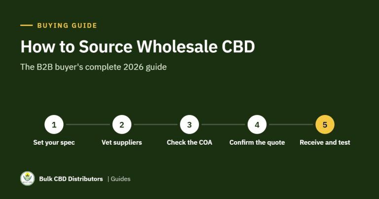 How to Source Wholesale CBD and Choose a Bulk Supplier: The 2026 B2B Guide guide graphic