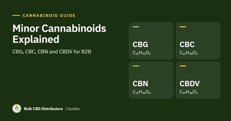 Minor and Rare Cannabinoids Explained: CBG, CBC, CBN, CBDV, CBDA and CBGA for B2B guide graphic