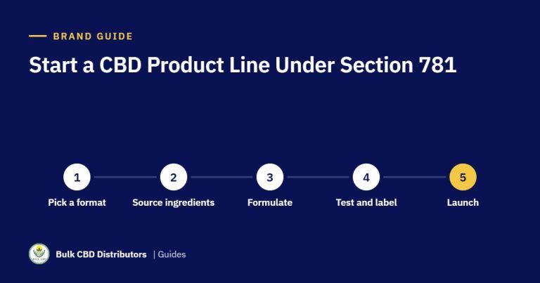 How to Start a CBD Product Line Under Section 781
