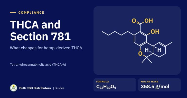 THCA and Section 781: What Changes for Hemp-Derived THCA THCA and Section 781: What Changes for Hemp-Derived THCA guide graphic