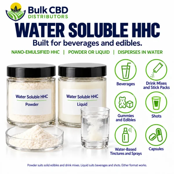 Water Soluble HHC applications: beverages, drink mixes, gummies, shots, tinctures and capsules