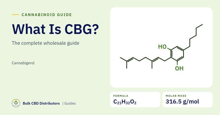 What Is CBG (Cannabigerol)? A Complete Guide for B2B Buyers guide graphic