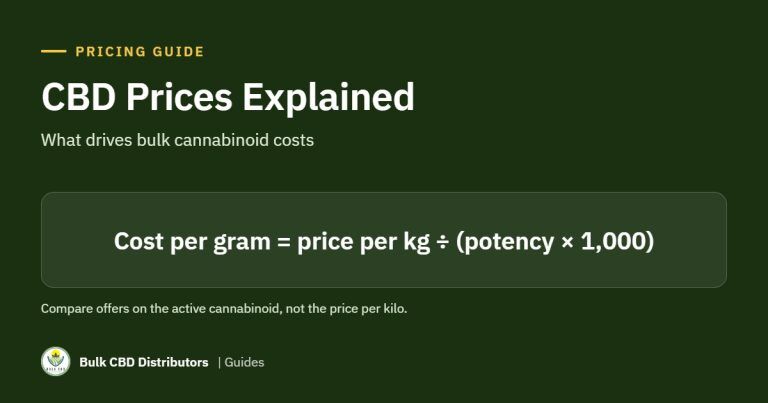 CBD Prices Explained: What Drives Bulk Cannabinoid Costs cbd prices explained bcd 1