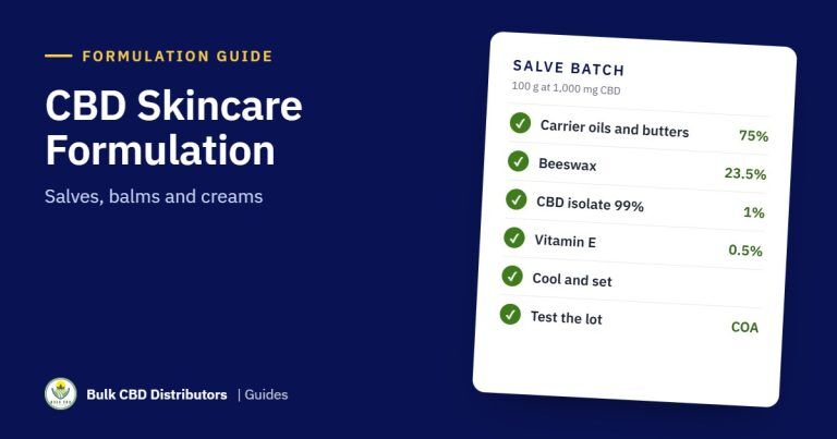 CBD Skincare Formulation: How to Make CBD Salve, Balm and Cream cbd skincare formulation bcd 2