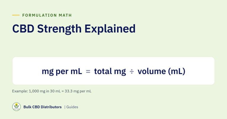 CBD Strength Explained: How to Calculate mg per mL, per Serving and per Unit cbd strength explained bcd 3