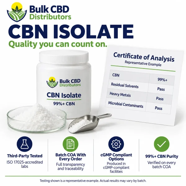 CBN isolate with a certificate of analysis from third-party lab testing