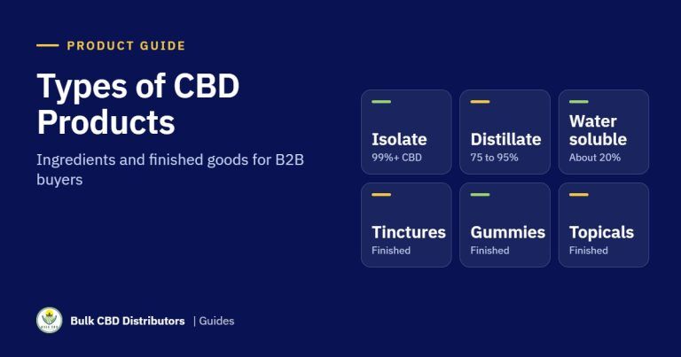 Types of CBD Products: A B2B Guide to Ingredients and Finished Goods types of cbd products bcd 2