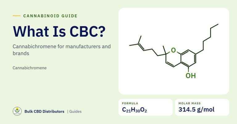 What Is CBC (Cannabichromene)? A B2B Guide for Manufacturers and Brands What Is CBC (Cannabichromene)? A B2B Guide for Manufacturers and Brands what is cbc molecule bcd 9