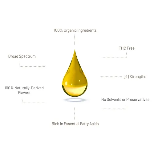 Niche Bioceuticals Cbd Tincture Cbd Tincture