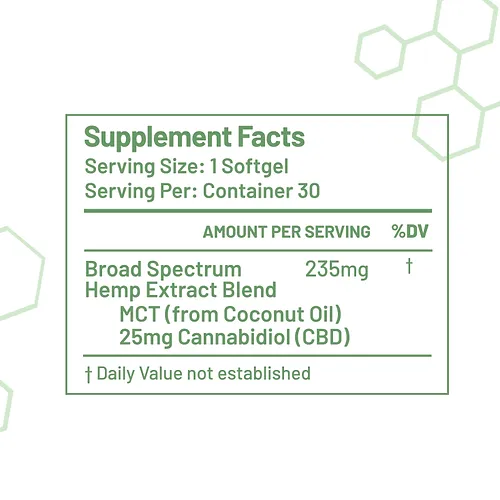 Niche Bioceuticals Cbd Softgels Cbd Softgels Supplement Facts