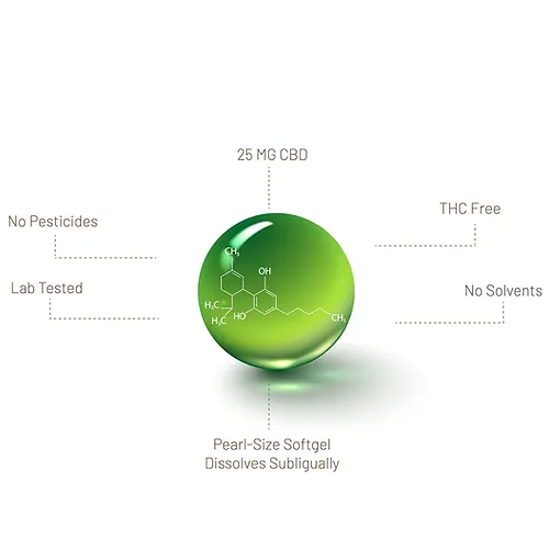 Niche Bioceuticals Cbd Softgels Pearl-Size Softgel