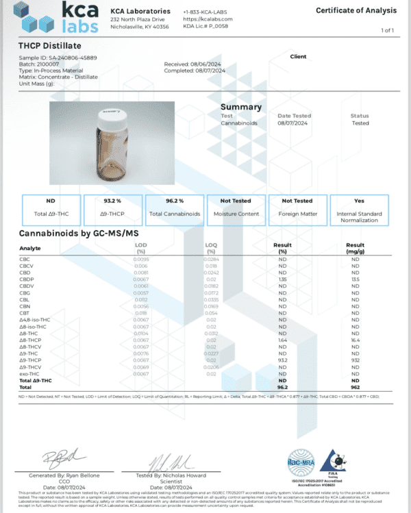 Thcp Distillate Coa